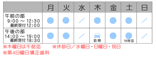 まるやま歯科医院　診療時間